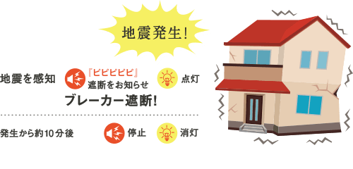nkŉƉ|󂵂ꍇ