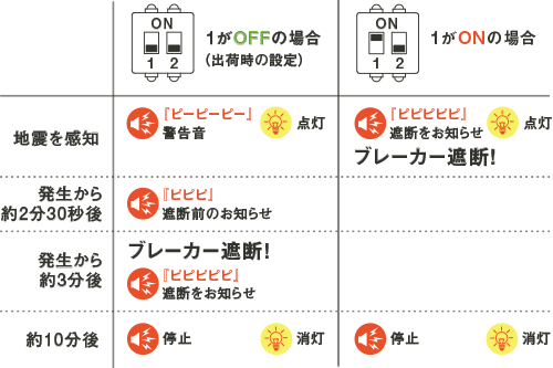 u[J[Ւf̃^C~O؂ւ