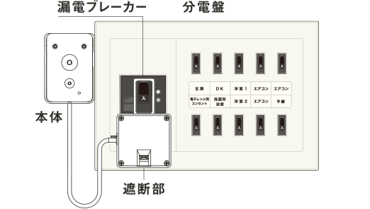 取り付けイメージ図